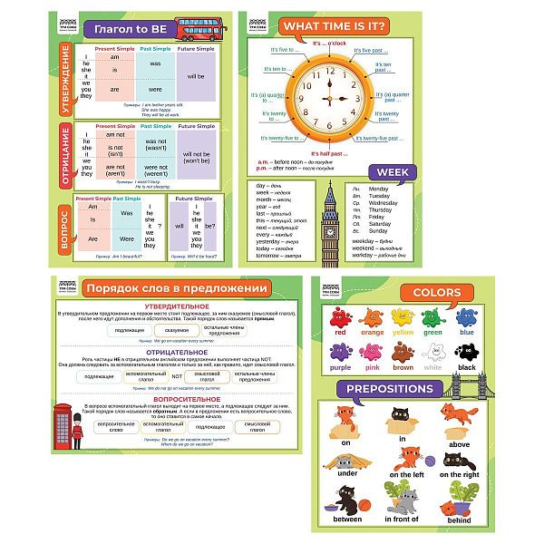Набор обучающих плакатов ТРИ СОВЫ "1-4 класс. Английский язык", А4, 4 плаката
