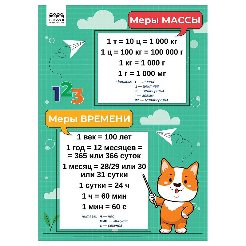 Набор обучающих плакатов ТРИ СОВЫ "1-4 класс. Математика", А4, 4 плаката