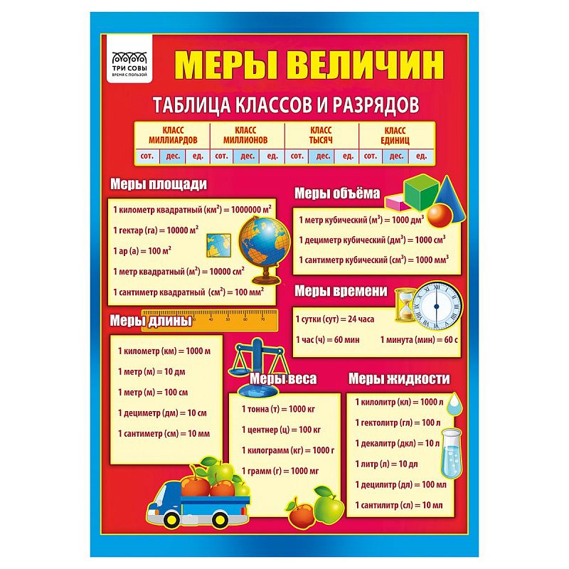 Набор обучающих плакатов ТРИ СОВЫ "Начальные классы", А4, 10 плакатов