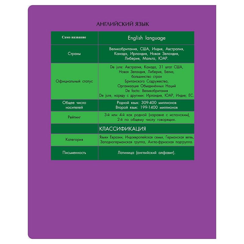 Тетрадь предметная 48л. BG "Профтест" - Английский язык, эконом