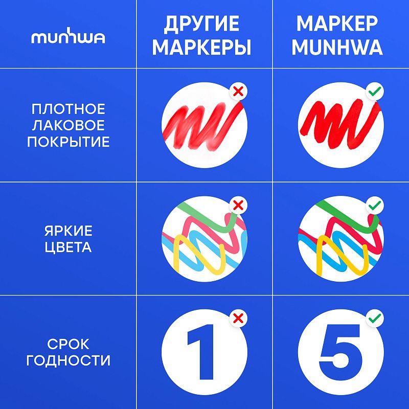 Маркер-краска MunHwa белая, 4мм, нитро-основа 