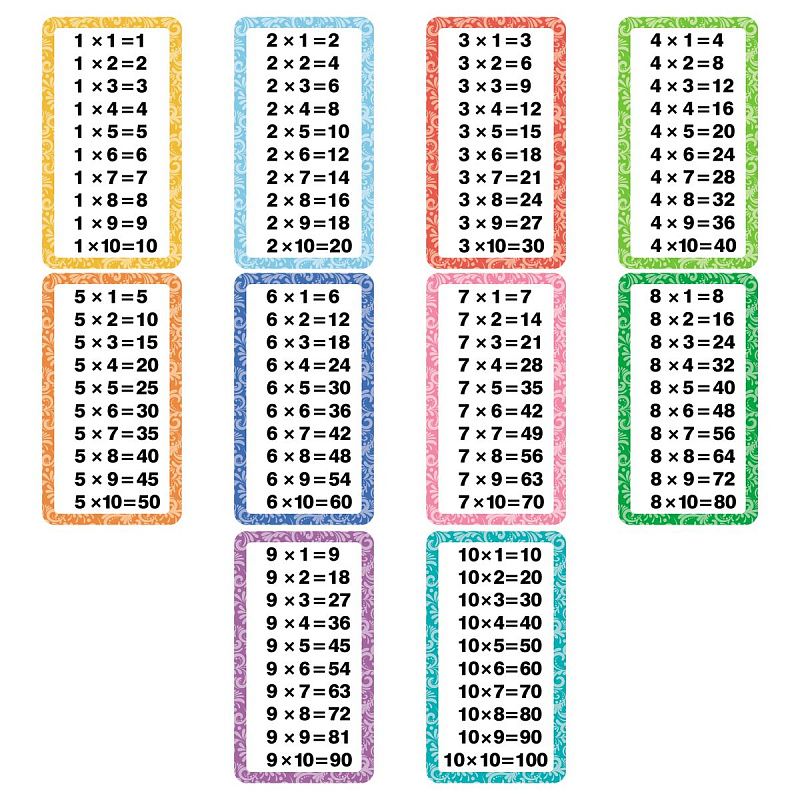 Обучающие карточки ТРИ СОВЫ "Таблица умножения/Таблица деления", 10шт., двусторонние, ламинированные 