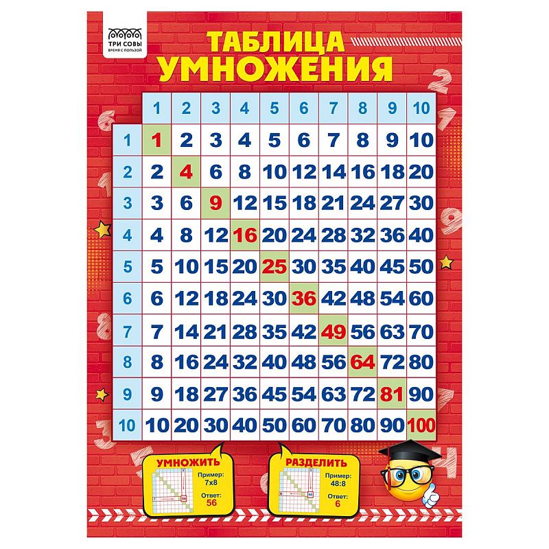 Набор обучающих плакатов ТРИ СОВЫ "Начальные классы", А4, 10 плакатов