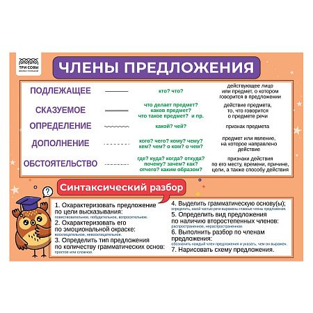 Набор обучающих плакатов ТРИ СОВЫ "1-4 класс. Русский язык", А4, 4 плаката
