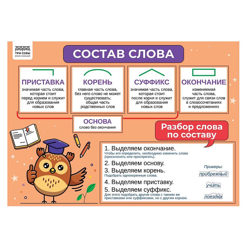 Набор обучающих плакатов ТРИ СОВЫ "1-4 класс. Русский язык", А4, 4 плаката