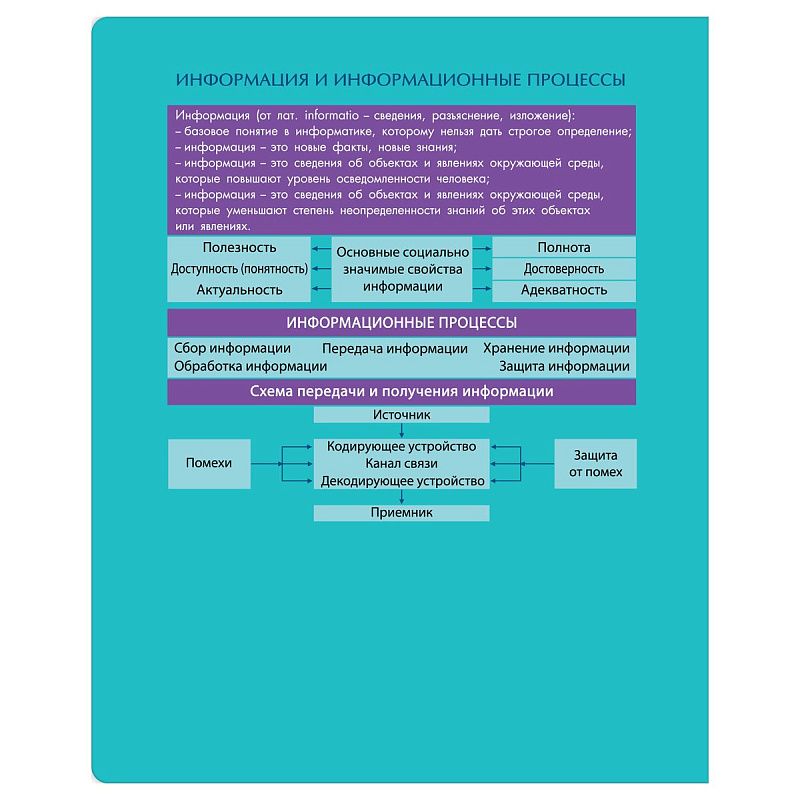 Тетрадь предметная 48л. BG "Профтест" - Информатика, эконом
