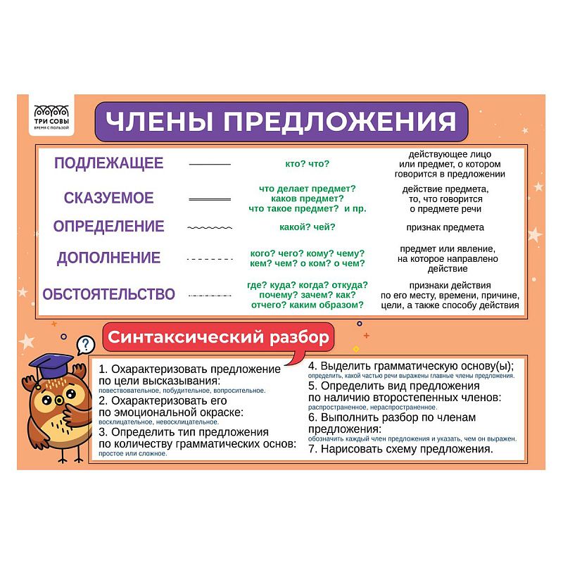 Набор обучающих плакатов ТРИ СОВЫ "1-4 класс. Русский язык", А4, 4 плаката