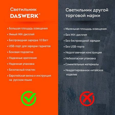 Настольная лампа светильник с дисплеем и беспроводной зарядкой "7 в 1", LED, 10 Вт, белый, DASWERK, 238325
