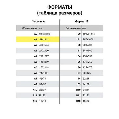 Ватман формат А1 (610х860 мм) ГОЗНАК Краснокамск, плотность 200 г/м2, КОМПЛЕКТ 10 листов, BRAUBERG, 880776