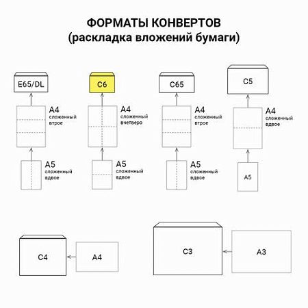 Конверты С6 (114х162 мм), отрывная лента, Куда-Кому, внутренняя запечатка, 80 г/м2, КОМПЛЕКТ 100 шт., BRAUBERG, 112191, С6НПРс(BRAUBERG