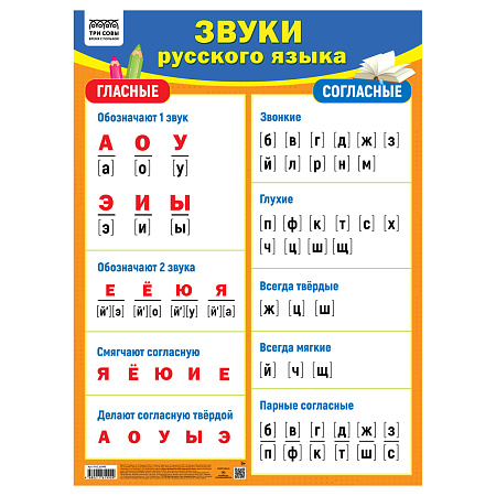 Плакат обучающий ТРИ СОВЫ "Звуки русского языка", 440*600мм