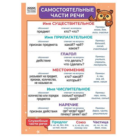 Набор обучающих плакатов ТРИ СОВЫ "1-4 класс. Русский язык", А4, 4 плаката