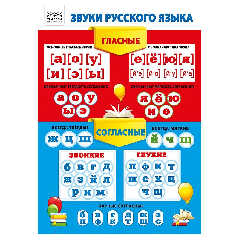 Набор обучающих плакатов ТРИ СОВЫ "Начальные классы", А4, 10 плакатов