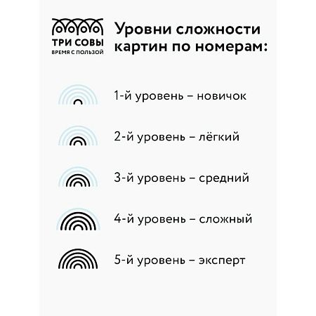 Картина по номерам на холсте ТРИ СОВЫ "Букет гортензий", 30*40, с акриловыми красками и кистями