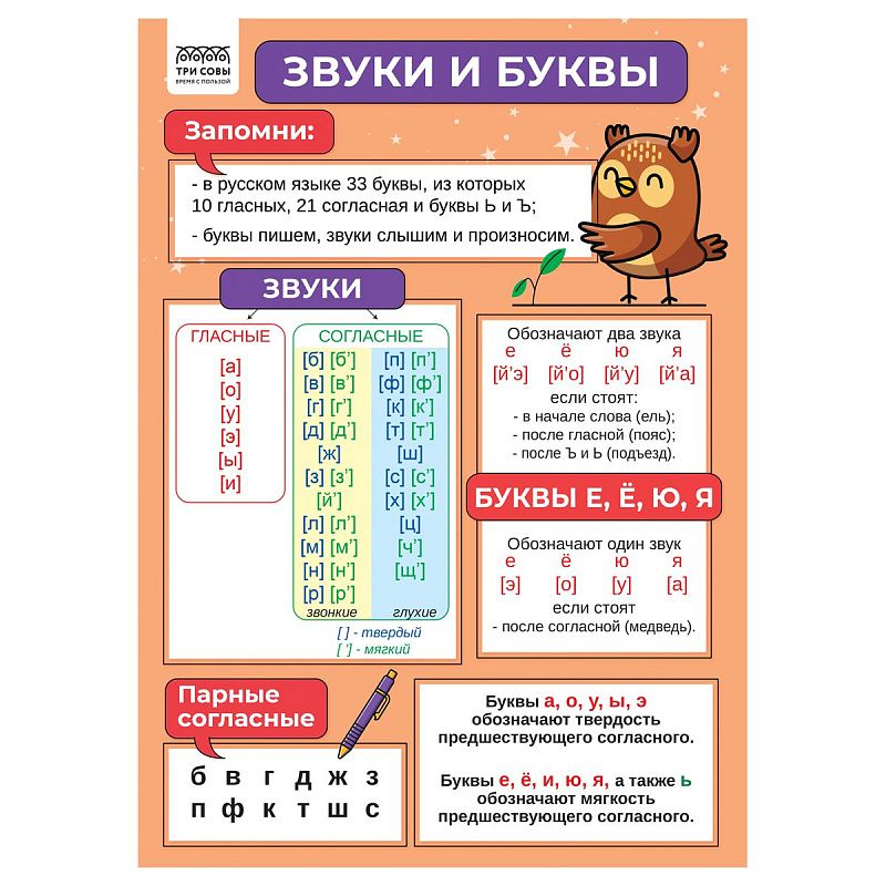 Набор обучающих плакатов ТРИ СОВЫ "1-4 класс. Русский язык", А4, 4 плаката