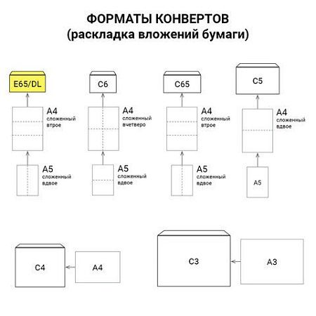 Конверты Е65 (110х220 мм), отрывная лента, внутренняя запечатка, КОМПЛЕКТ 100 шт., BRAUBERG, 112193, DLНКРс(BRAUBERG
