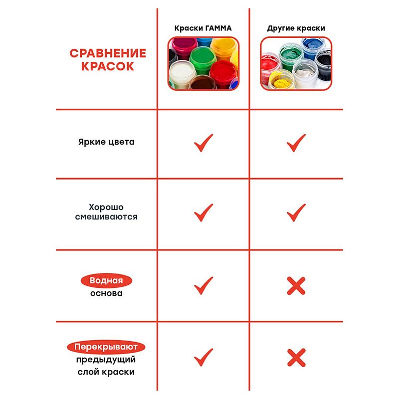 Гуашь Гамма "Мультики", 12 цветов, 20мл, картон. упаковка