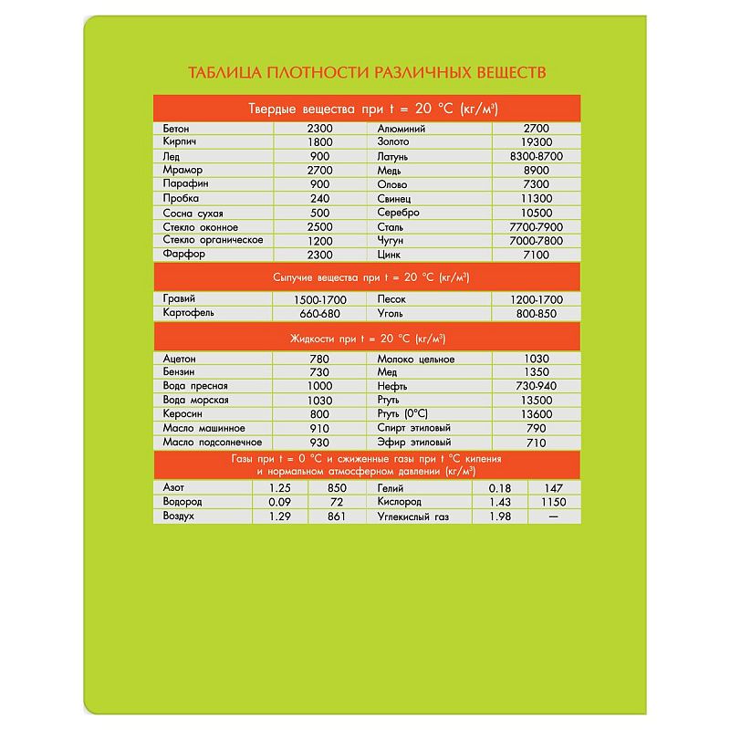 Тетрадь предметная 48л. BG "Профтест" - Физика, эконом