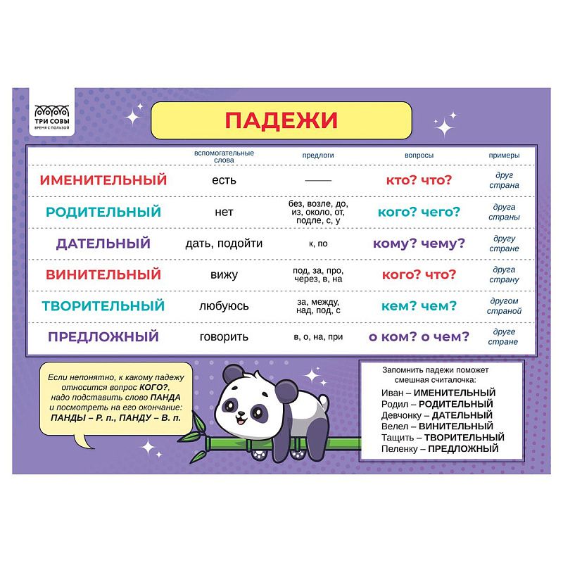 Набор обучающих плакатов ТРИ СОВЫ "Учу в школе. Повторяю дома", А4, 4 плаката