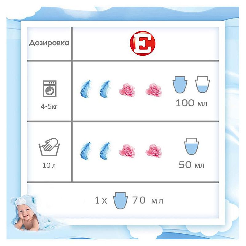 Кондиционер для белья Е "Детский", 1л 