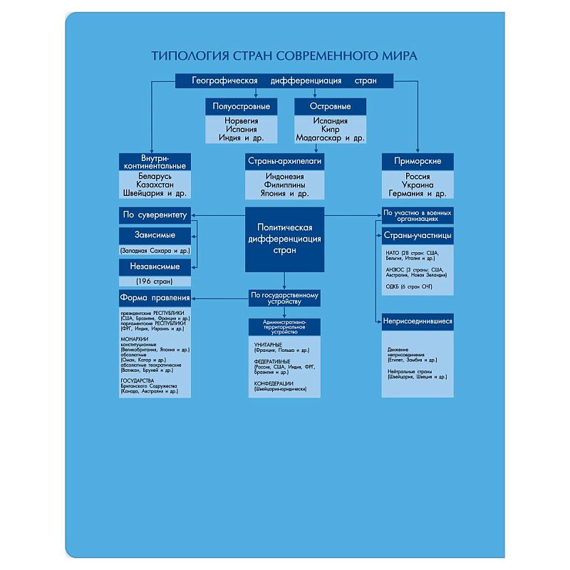Тетрадь предметная 48л. BG "Профтест" - География, эконом
