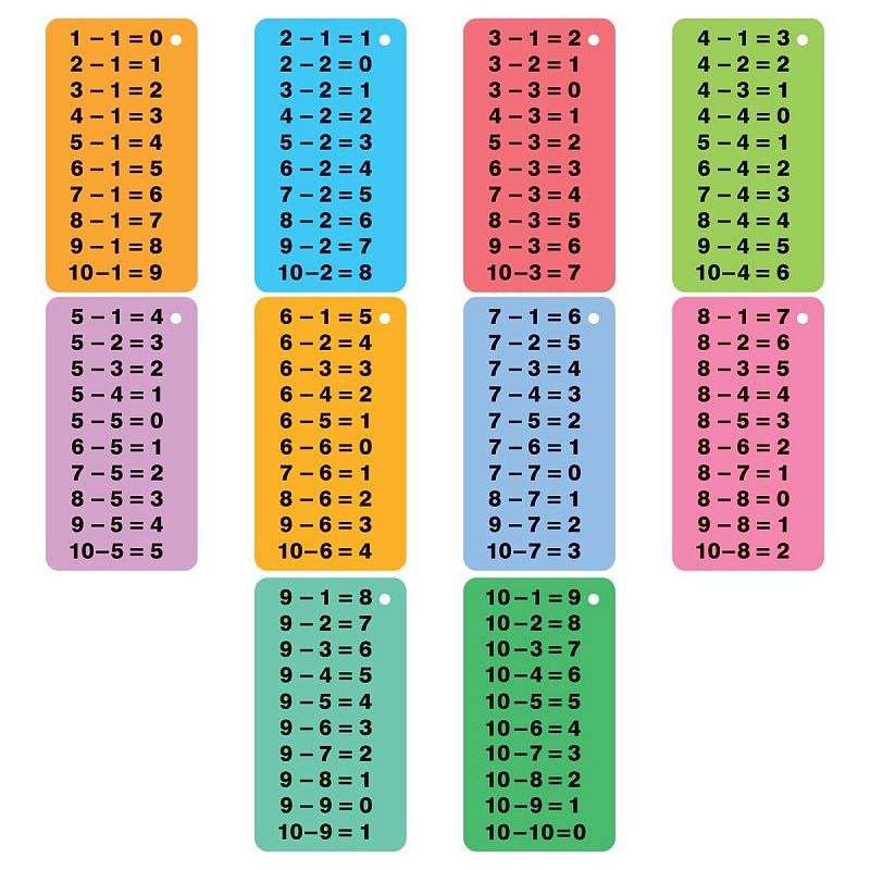 Обучающие карточки ТРИ СОВЫ "Таблица сложения/Таблица вычитания", 10шт., двусторонние, ламинированные 