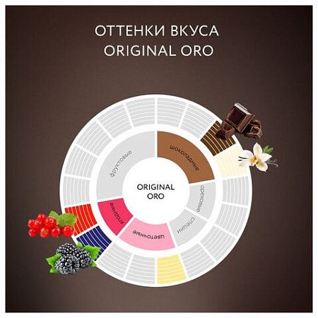 Кофе молотый JARDIN "Original Oro", арабика 100%, 250 г, 1747-12