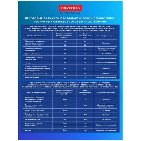 Хлорные таблетки OfficeClean Professional, с дезинфицирующим эффектом, 300 табл. 