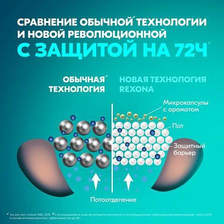 Антиперспиран шариковый 50мл REXONA "Сухость пудры", ш/к 49879 