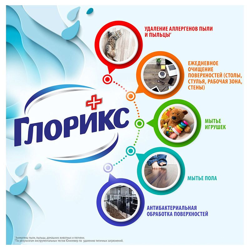 Средство для мытья полов Glorix "Лимонная энергия", 1л 