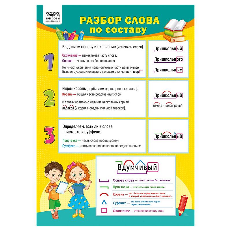 Набор обучающих плакатов ТРИ СОВЫ "Начальные классы", А4, 10 плакатов
