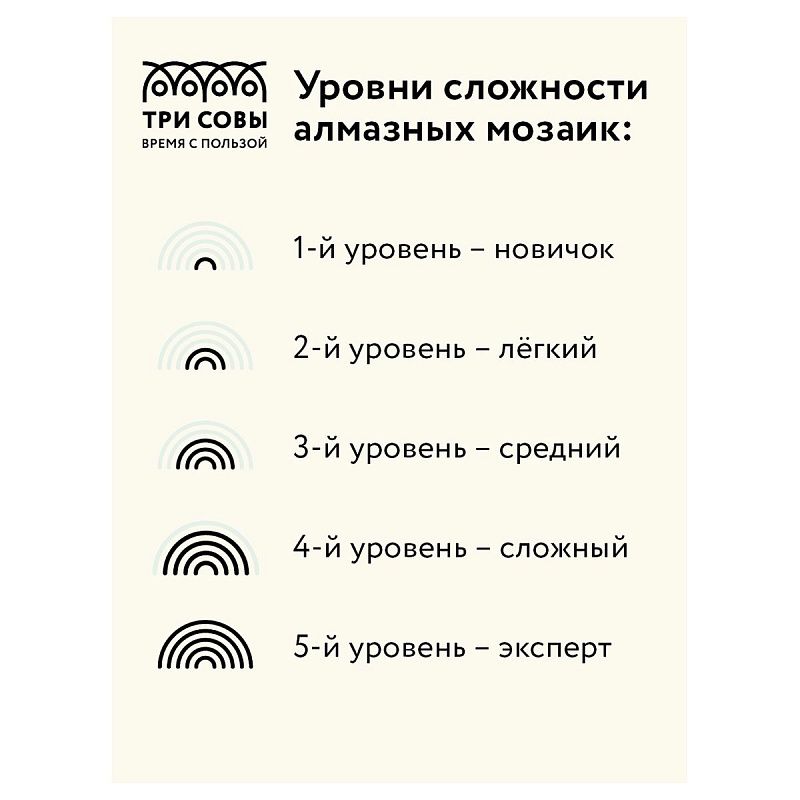Алмазная мозаика ТРИ СОВЫ "Белая тройка лошадей", 40*50см, холст на деревянном подрамнике, картонная коробка с пластиковой ручкой