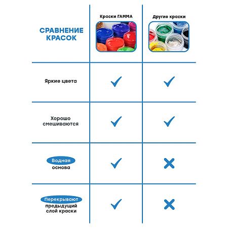 Гуашь Гамма "Классическая", белила цинковые, 220мл