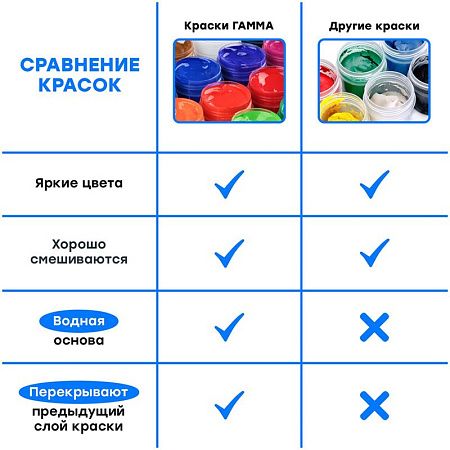 УЦЕНКА - Гуашь Гамма "Классическая", 16 цветов, 20мл, картон. упаковка