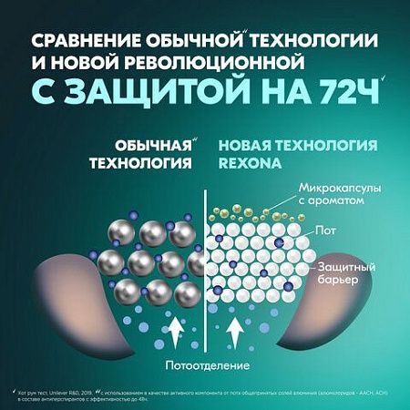 Антиперспирант аэрозольный 150мл REXONA MEN "Свежесть душа", усиленная защита, ш/к 91 