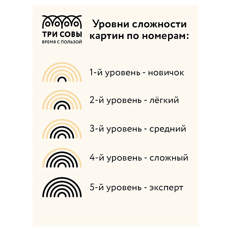 Картина по номерам на холсте ТРИ СОВЫ "Лимоны", 30*40, с поталью, акриловыми красками и кистями