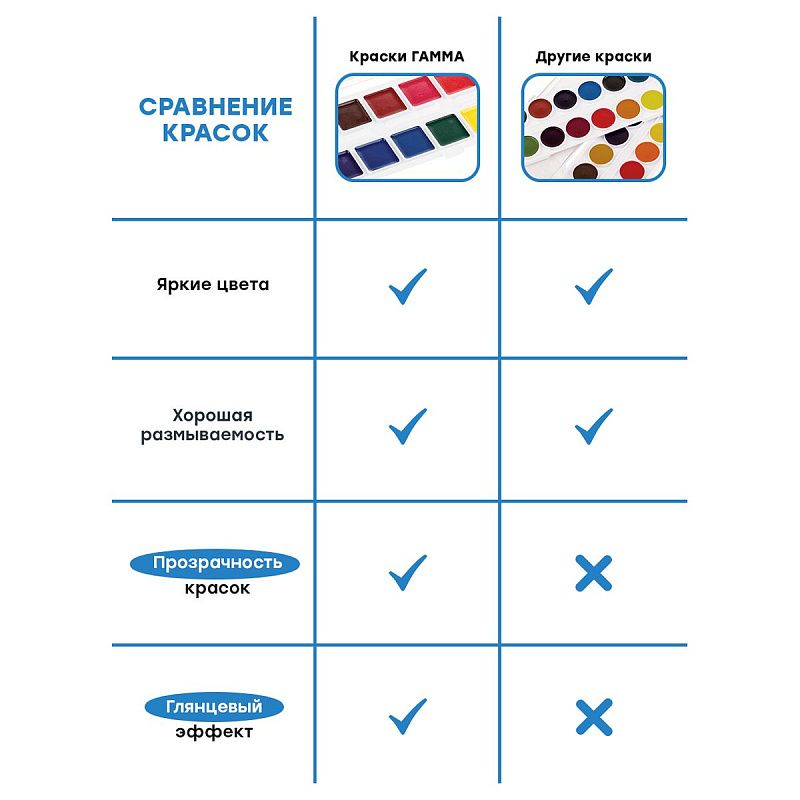 Акварель Гамма "Классическая", медовая, 12 цветов, без кисти, пластик. упак., европодвес NEW