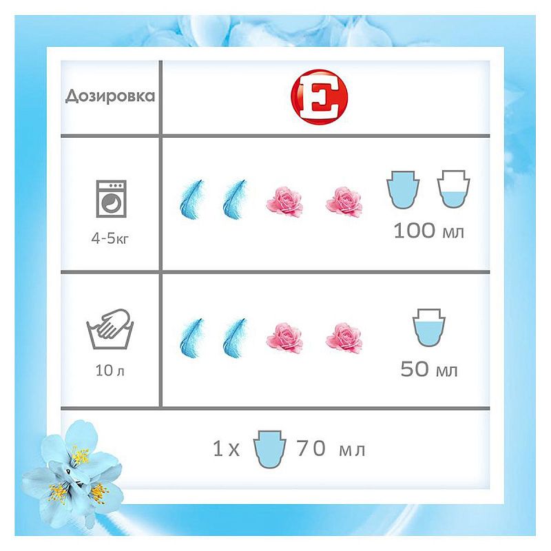 Кондиционер для белья Е "Свежий", 1л 