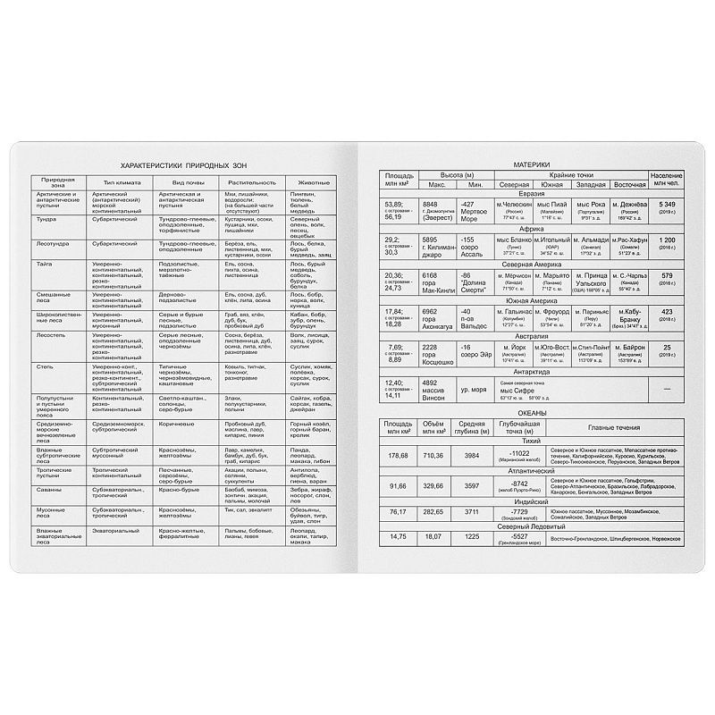 Тетрадь предметная 48л. BG "Печать времени" - География, тиснение