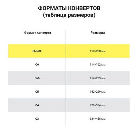 Конверты Е65 (110х220 мм), отрывная лента, Куда-Кому, внутренняя запечатка, КОМПЛЕКТ 100 шт., BRAUBERG, 112195, DLНПРс(BRAUBERG