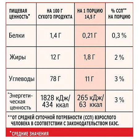 Кофе растворимый порционный NESCAFE "3 в 1 Классик", КОМПЛЕКТ 20 пакетиков по 14,5 г, 12460849