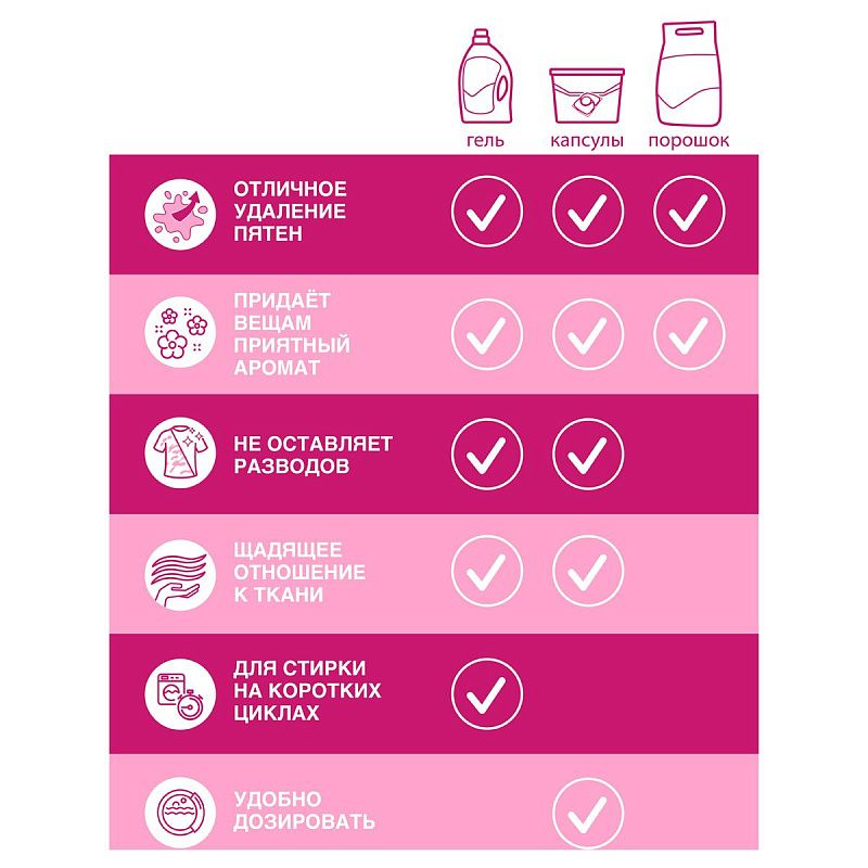 Капсулы для машинной стирки Losk "Арома. Малазийский цветок", 18шт*13г 