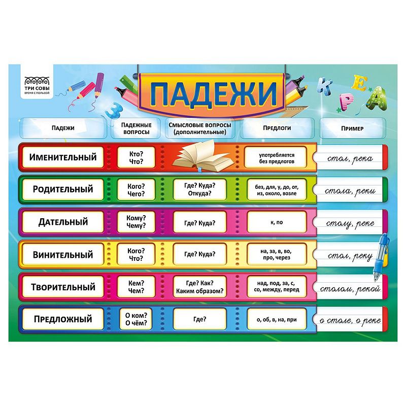 Набор обучающих плакатов ТРИ СОВЫ "Начальные классы", А4, 4 плаката