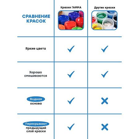Гуашь Гамма "Классическая", 12 цветов, 20мл, картон. упаковка