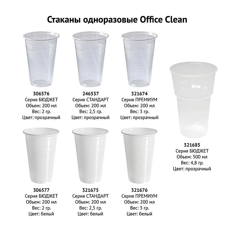 Стаканы одноразовые OfficeClean 200мл, набор 4000шт.(40уп. по 100шт.), бюджет, ПП, прозрач, хол/гор