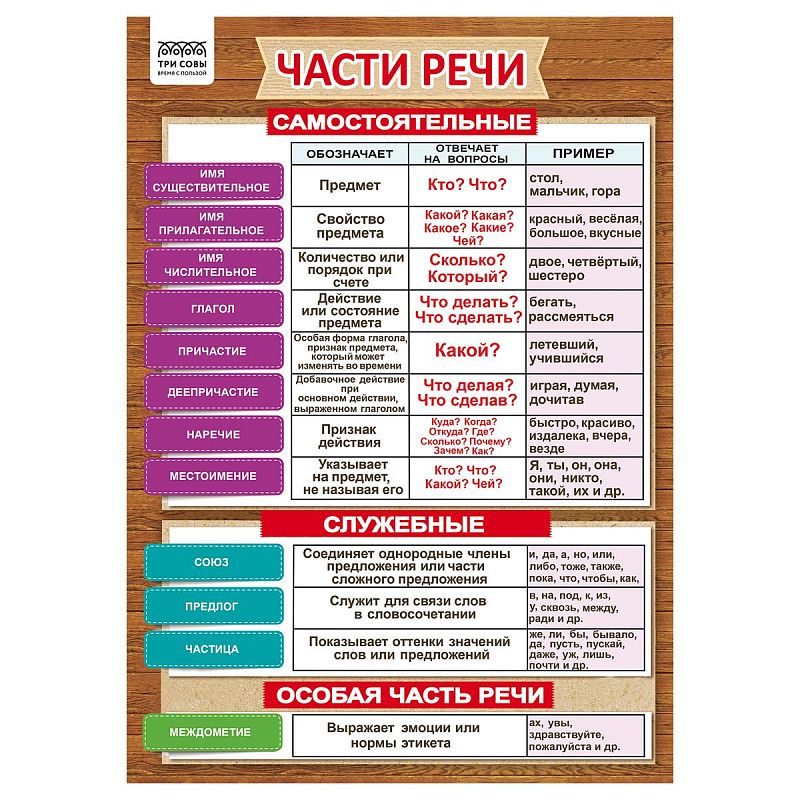 Набор обучающих плакатов ТРИ СОВЫ "Начальные классы", А4, 10 плакатов