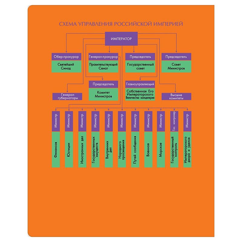 Тетрадь предметная 48л. BG "Профтест" - История, эконом