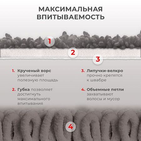 Насадки для швабры из микрофибры с суперобъемным ворсом 41x14 см, 2 шт., LAIMA, 609144