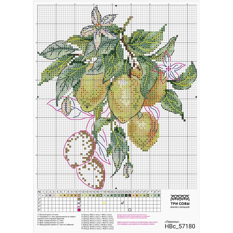 Набор для вышивания крестиком ТРИ СОВЫ "Лимоны", 16*20см, пакет с европодвесом
