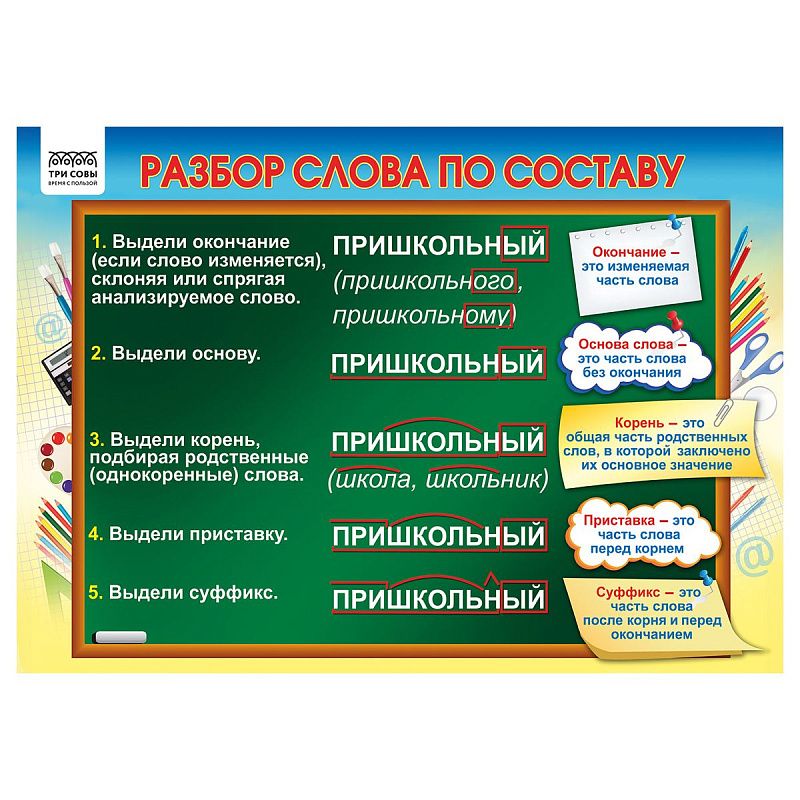 Набор обучающих плакатов ТРИ СОВЫ "Начальные классы", А4, 4 плаката